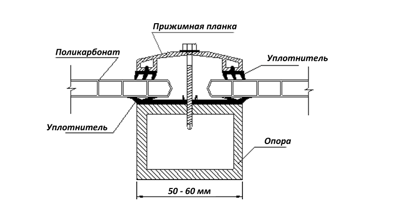 схема монтажа поликарбоната 1