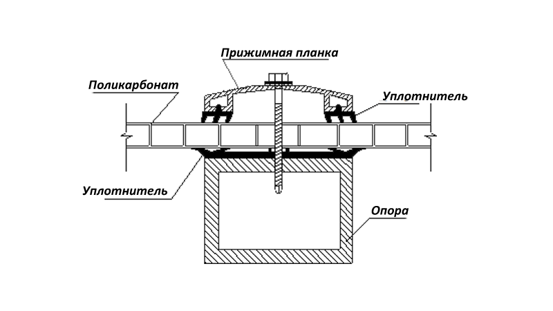 схема монтажа поликарбоната 3